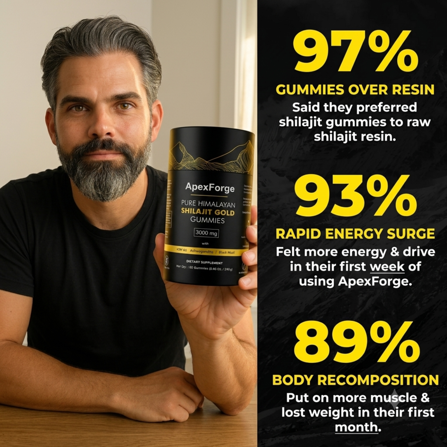 ApexForge™ Pure Shilajit gummies